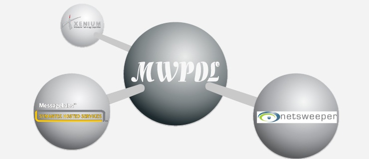 mwpol home page