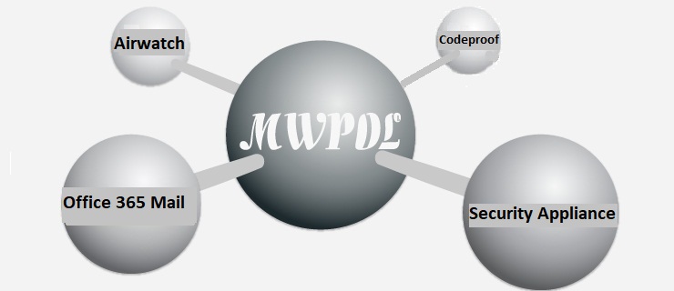 mwpol home page